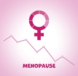 Menstrual cycle. Word Menopause, female gender symbol and descending line graph on pink background