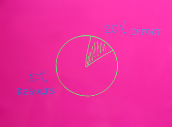 Photo of Chart with 80/20 rule representation on pink background. Pareto principle concept