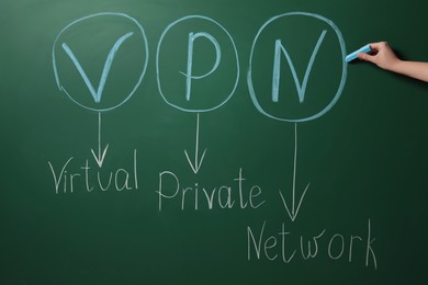 Woman writing VPN (Virtual Private Network) on chalkboard, closeup