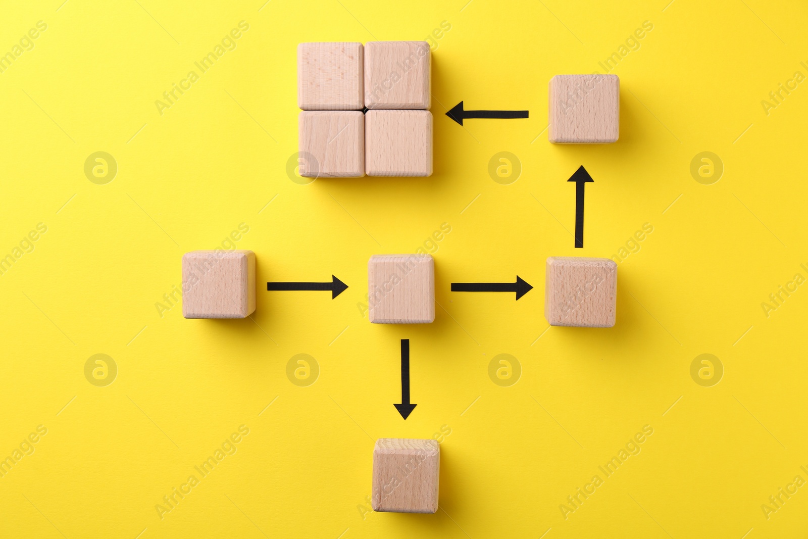 Photo of Business process organization and optimization. Scheme with wooden figures and arrows on yellow background, top view