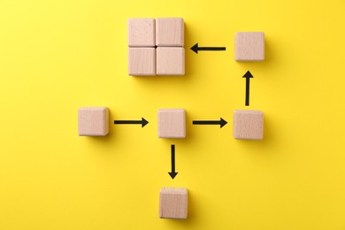 Business process organization and optimization. Scheme with wooden figures and arrows on yellow background, top view