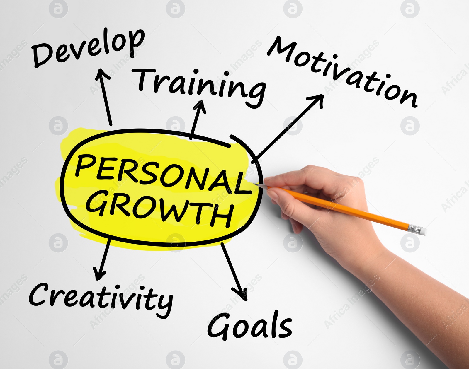 Image of Personal growth concept. Closeup view of woman with pencil and word cloud illustration on white background