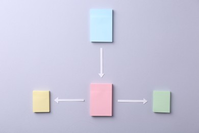 Business process organization and optimization. Scheme with paper notes and arrows on light grey background, top view