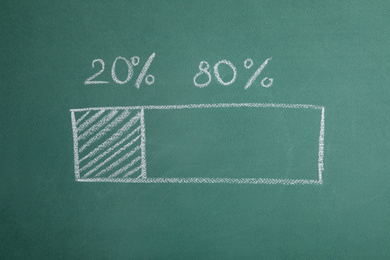 Photo of Percentage chart with numbers 20 and 80 on green background. Pareto principle concept