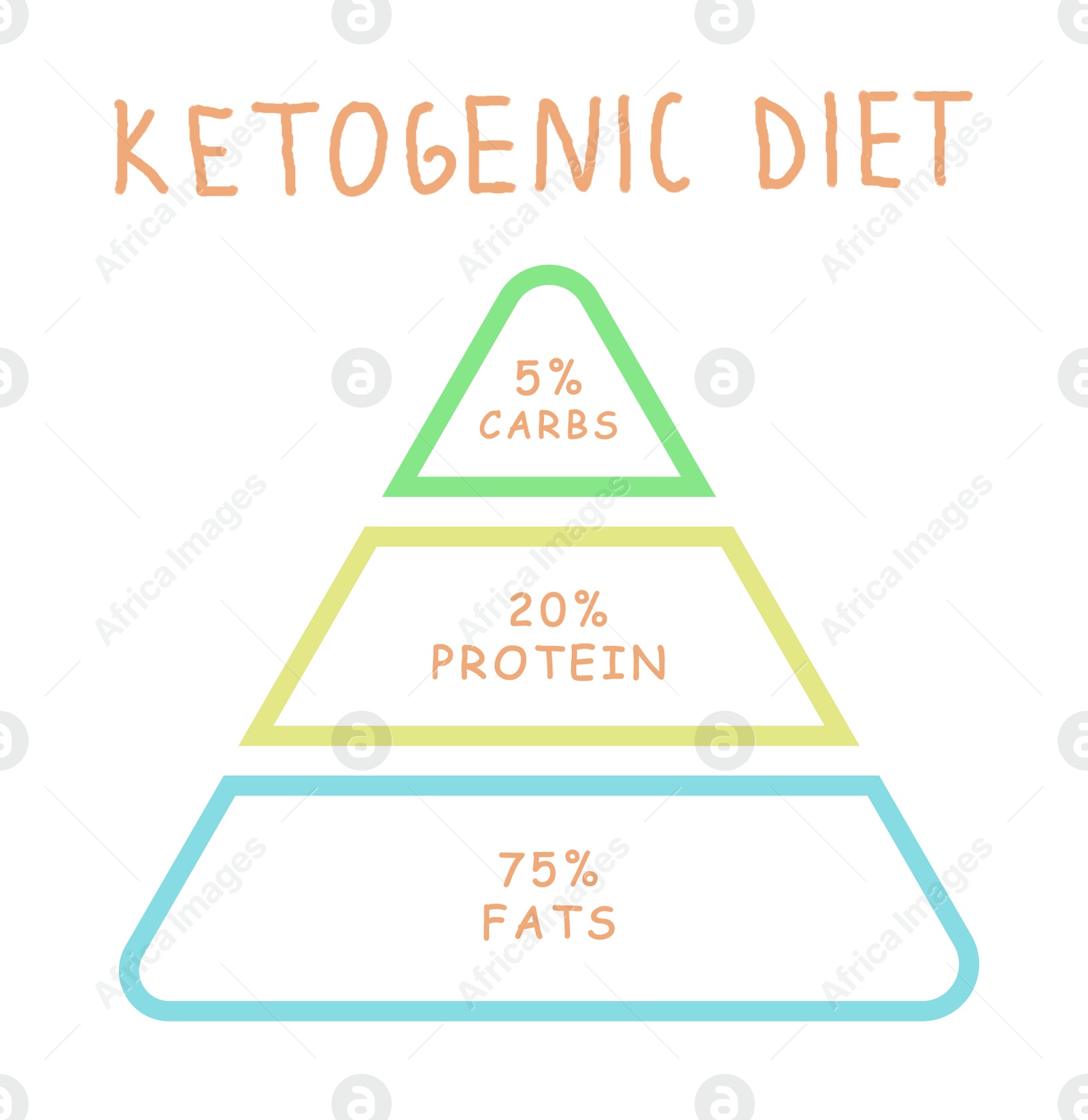 Image of Food pyramid on white background, illustration. Keto diet
