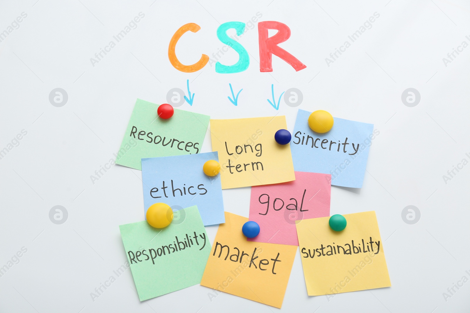 Photo of Scheme with abbreviation CSR and its components written on magnetic whiteboard. Corporate social responsibility