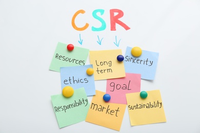 Photo of Scheme with abbreviation CSR and its components written on magnetic whiteboard. Corporate social responsibility
