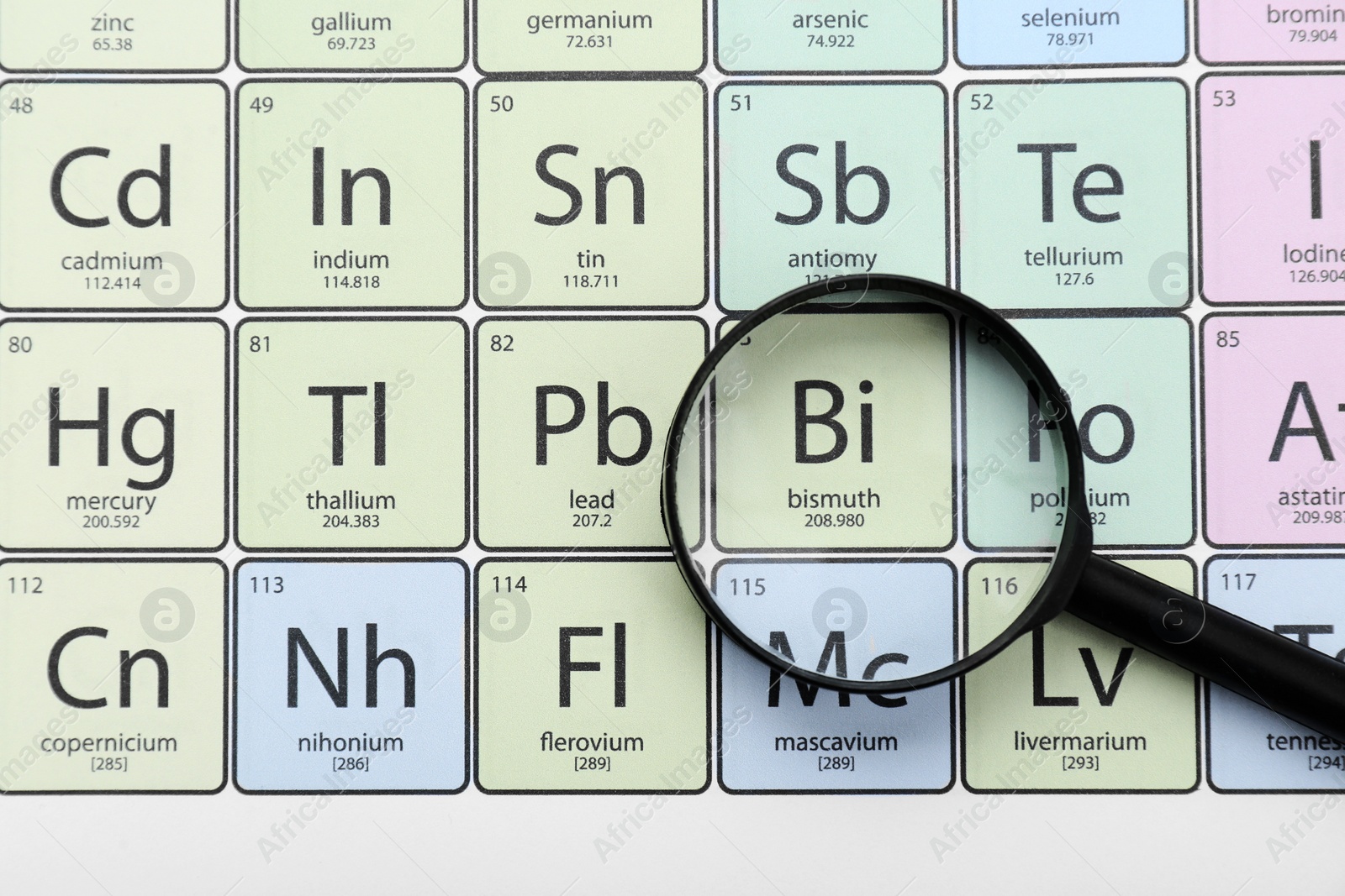 Photo of Magnifying glass on periodic table of chemical elements, top view