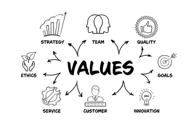 Concept of core values. Different images on white background, illustration