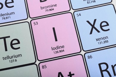 Photo of Symbol Iodine on periodic table of elements as background, top view