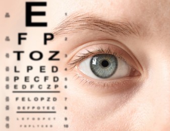 Image of Snellen chart and closeup of woman's eye, selective focus. Vision acuity test