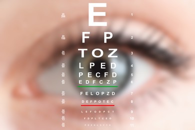 Image of Snellen chart and closeup of woman's eye, selective focus. Vision acuity test