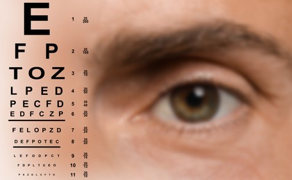 Image of Snellen chart and closeup of man's eye, selective focus. Vision acuity test