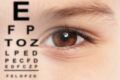 Snellen chart and closeup of kid's eye, selective focus. Vision acuity test