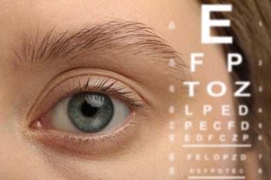 Image of Snellen chart and closeup of woman's eye, selective focus. Vision acuity test