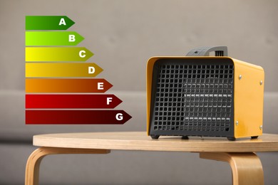 Image of Energy efficiency rating label and electric fan heater in room