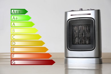 Image of Energy efficiency rating label and electric fan heater in room