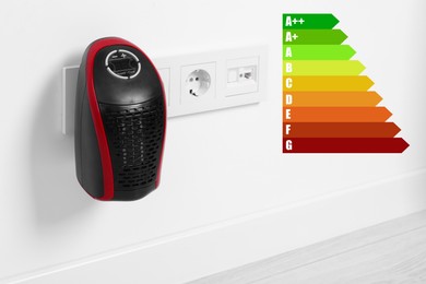 Image of Energy efficiency rating label and portable electric heater indoors