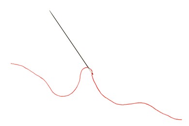 Photo of Sewing needle with red thread isolated on white