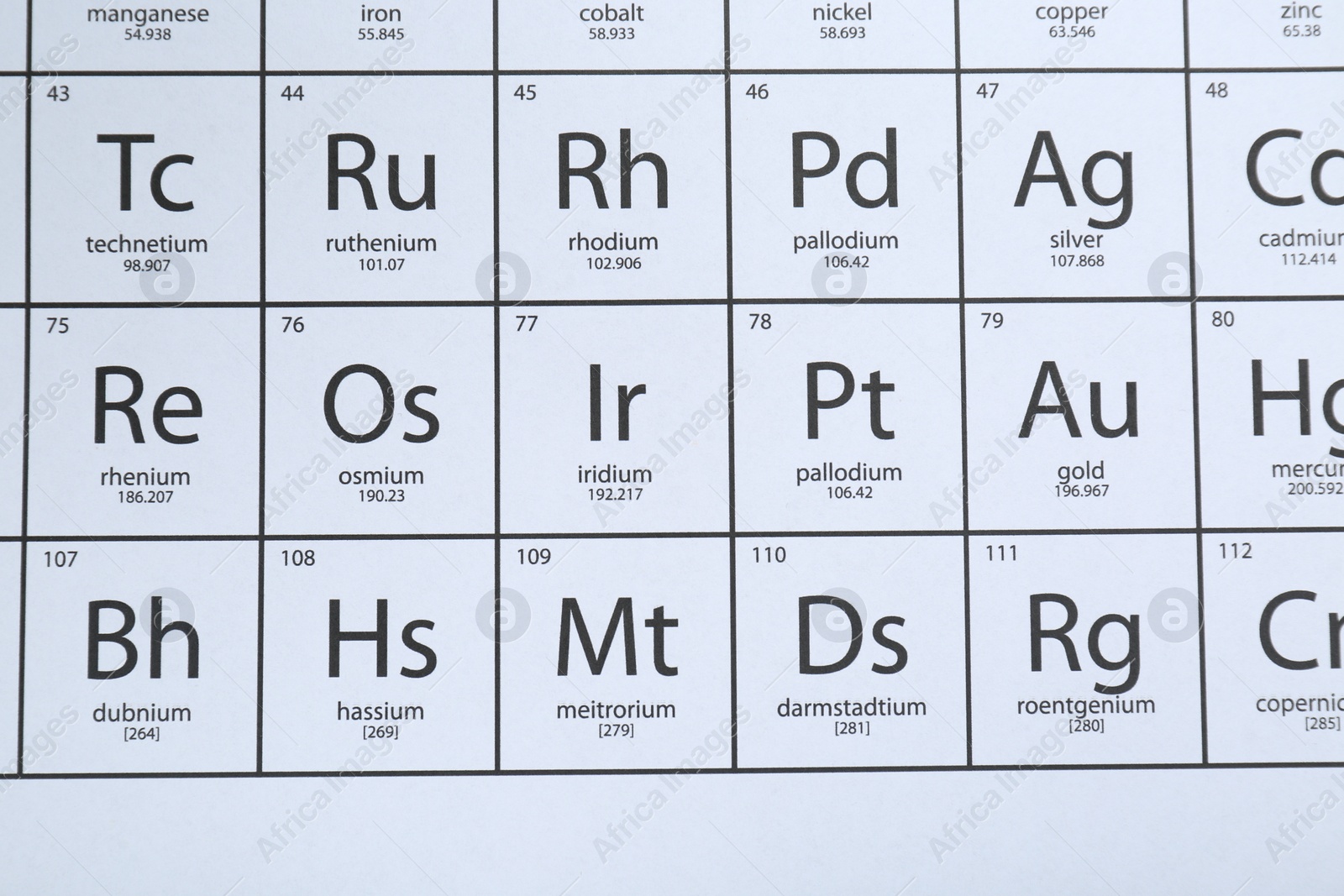 Photo of Periodic table of chemical elements, top view