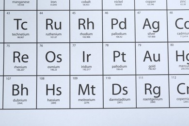 Photo of Periodic table of chemical elements, top view