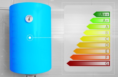 Energy efficiency chart and electric boiler indoors