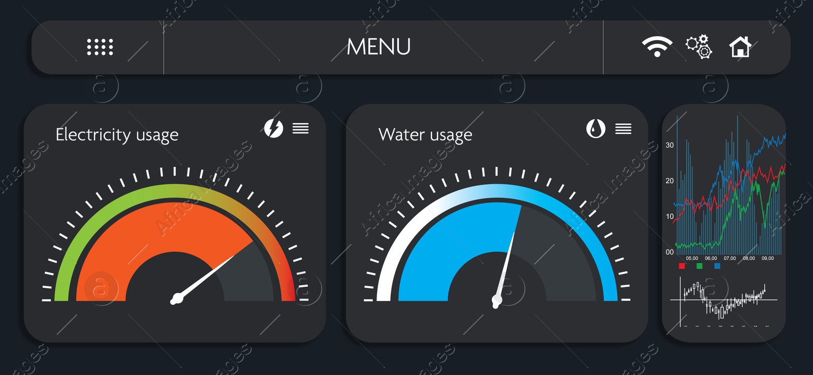 Image of Smart meter interface showing electricity and water usage and overall chart