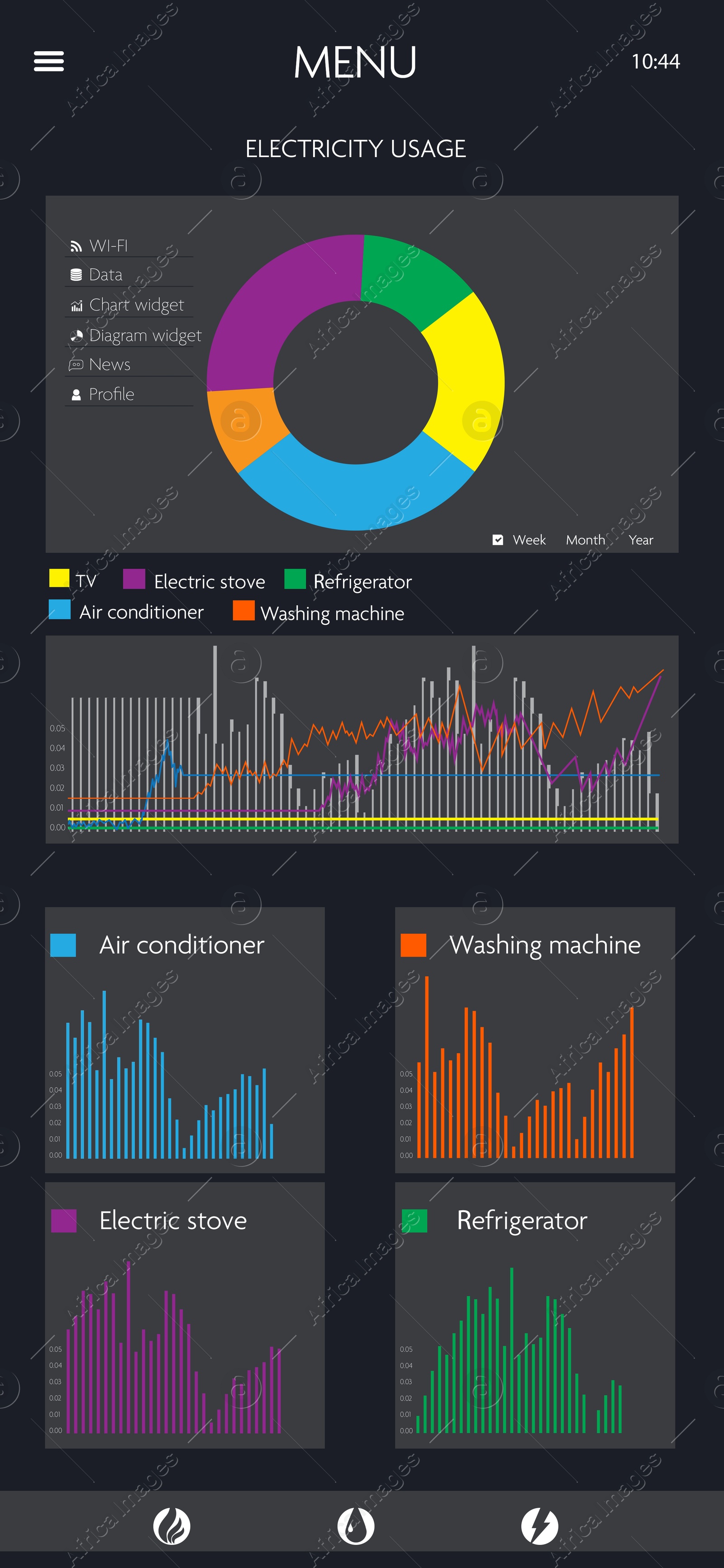 Image of Smart meter interface showing electricity usage and graphs