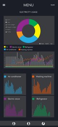 Image of Smart meter interface showing electricity usage and graphs