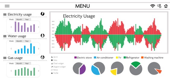 Image of Smart meter interface showing electricity, gas and water usage and graphs