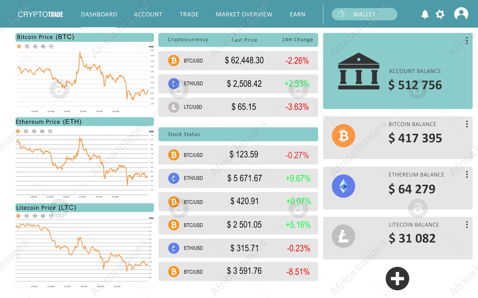 Image of Different charts and data about financial trading, illustration