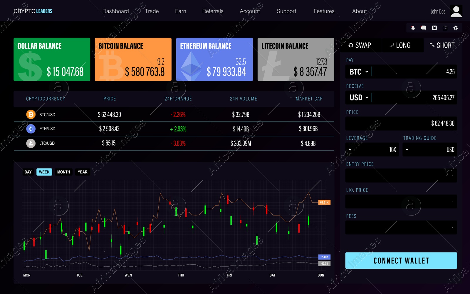 Image of Different charts and data about financial trading, illustration