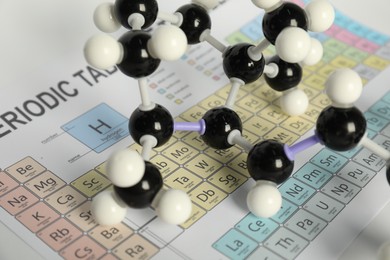 Photo of Molecule of retinol (vitamin A) on periodic table, closeup. Chemical model