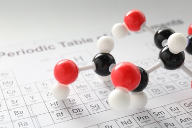 Photo of Molecule of vitamin C on periodic table, closeup. Chemical model