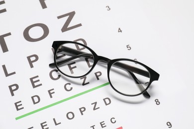 Photo of Glasses and vision test chart on white background, top view