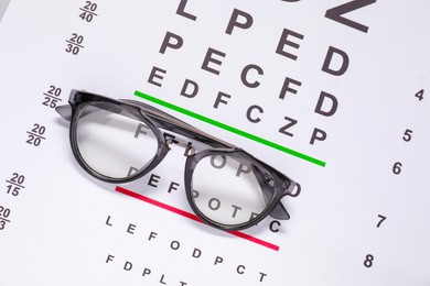 Glasses on vision test chart, top view