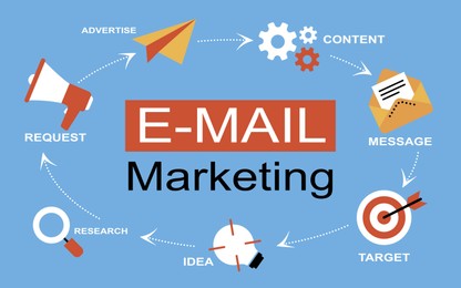 Illustration of Email marketing. Poster or website page with icons