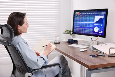 Stock exchange. Woman taking notes while analysing financial market on computer at wooden table indoors