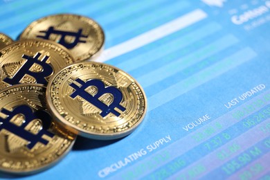 Photo of Cryptocurrency. Bitcoins on data charts, closeup. Space for text
