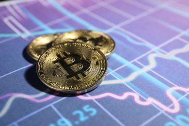 Photo of Cryptocurrency. Three bitcoins on data charts, closeup. Space for text