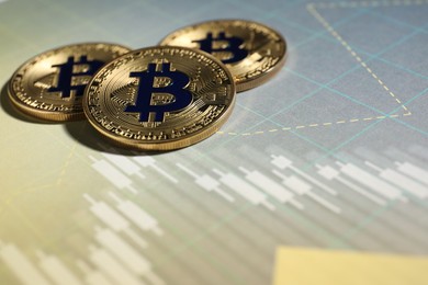 Photo of Cryptocurrency. Three bitcoins on data charts, closeup. Space for text