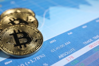 Photo of Cryptocurrency. Three bitcoins on data charts, closeup. Space for text