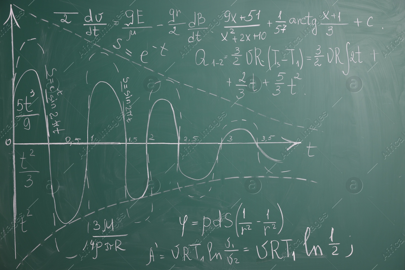 Green chalkboard with different mathematical formulas, closeup Photo of Green chalkboard with different mathematical formulas, closeup