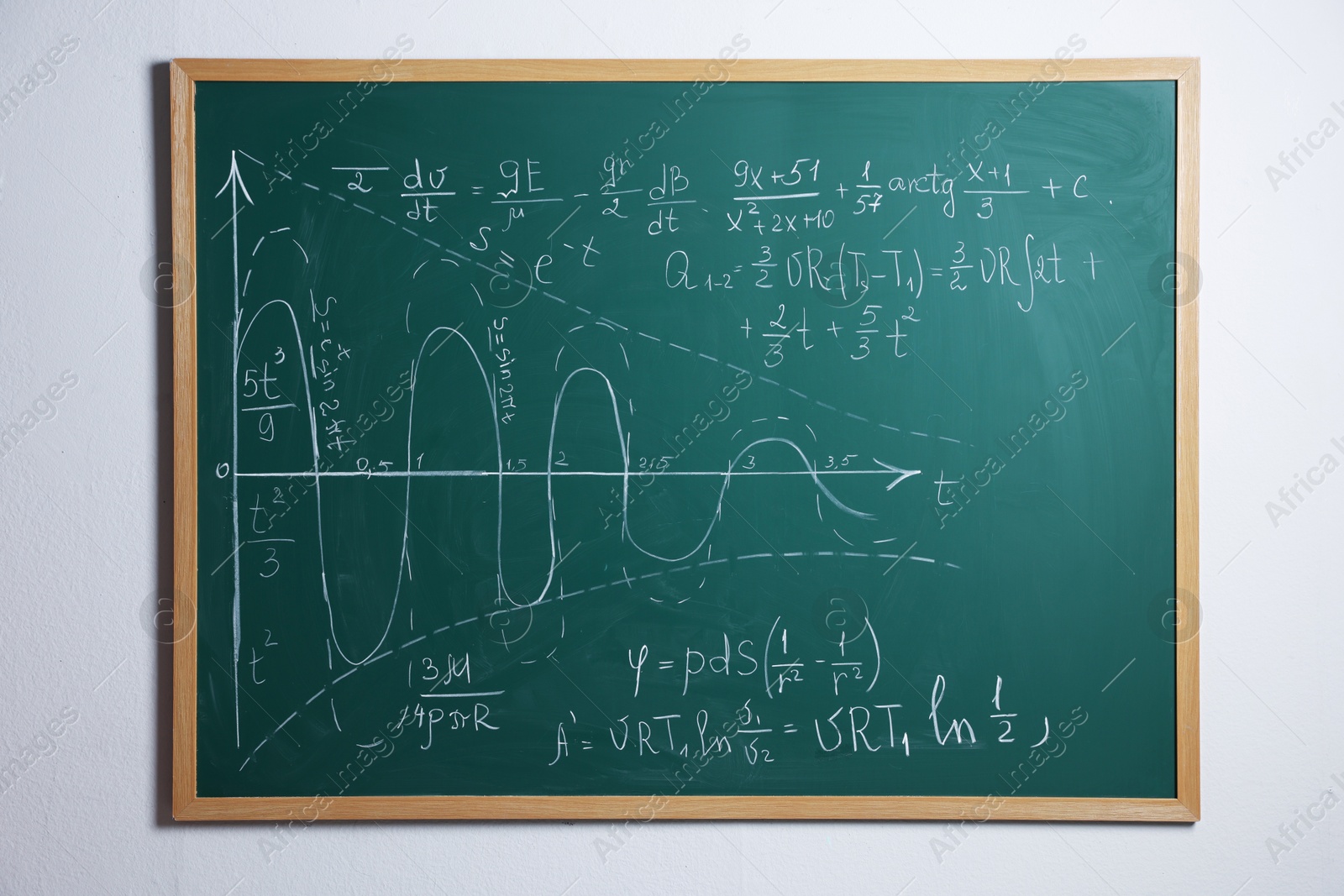 Blackboard with different mathematical formulas on white wall Photo of Blackboard with different mathematical formulas on white wall