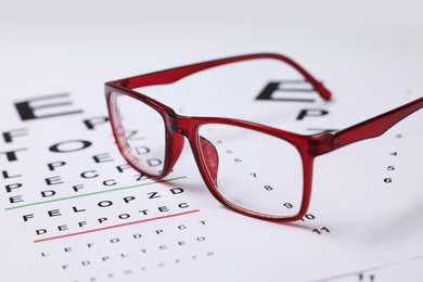 Photo of Glasses on vision test charts as background, closeup