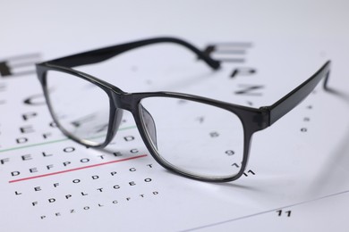 Photo of Glasses on vision test charts as background, closeup