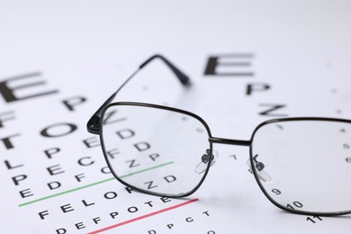 Photo of Glasses on vision test charts as background, closeup