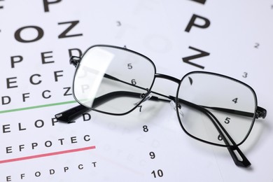 Photo of Glasses on vision test charts as background, closeup