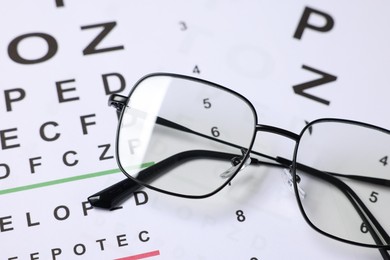 Photo of Glasses on vision test charts as background, closeup