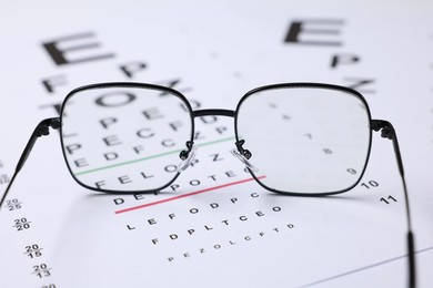 Photo of Glasses on vision test charts as background, closeup